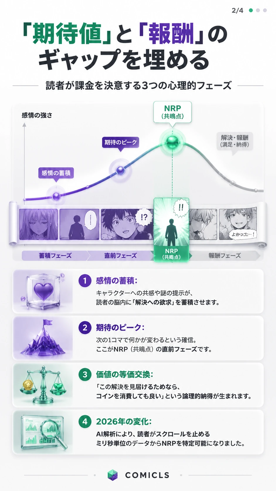 「期待値」と「報酬」のギャップを埋める