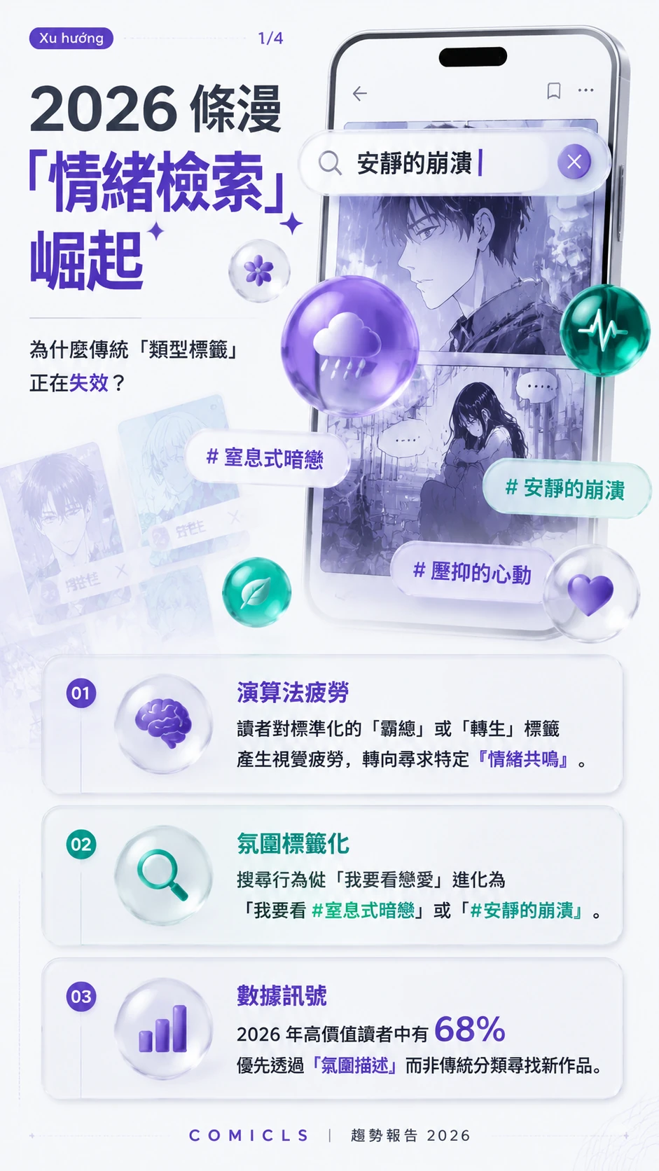 2026 條漫「情緒檢索」實務：解析氛圍標籤如何破解演算法疲勞並提升作品黏著度