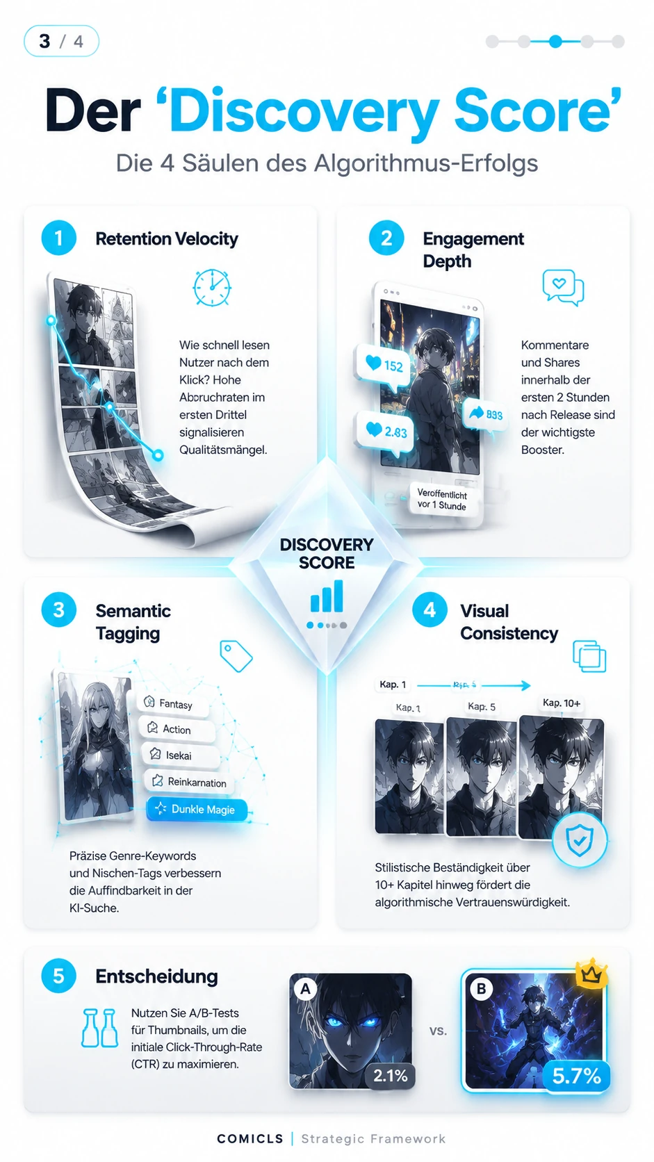 Der 'Discovery Score'