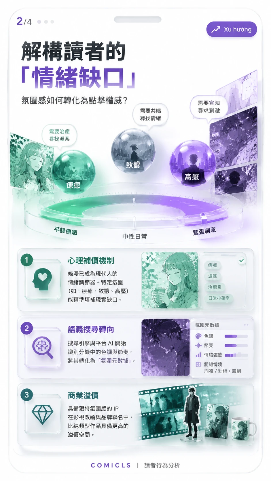 解構讀者的「情緒缺口」