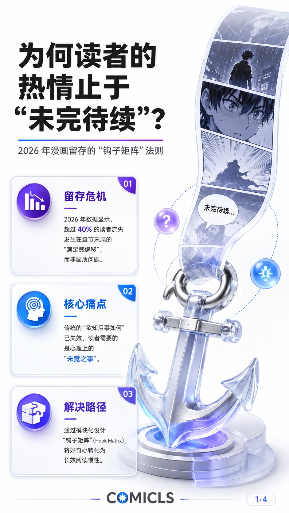 2026 漫画“钩子矩阵”设计指南：精准掌控章节末尾的悬念留存逻辑