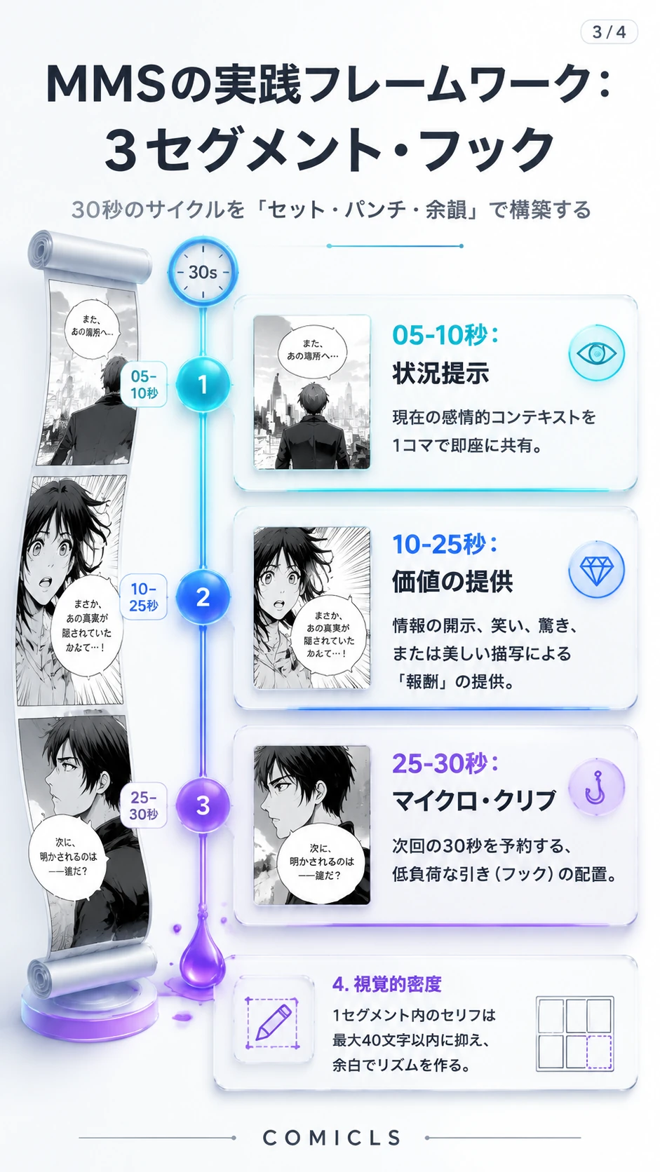 MMSの実践フレームワーク：3セグメント・フック