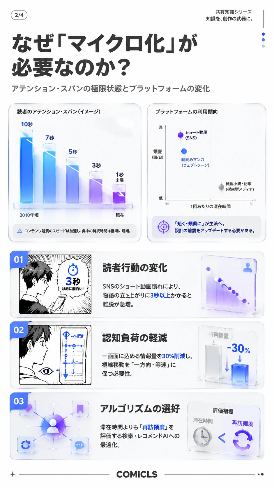 なぜ「マイクロ化」が必要なのか？