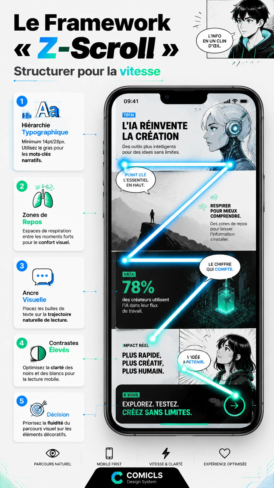 Le Framework « Z-Scroll »