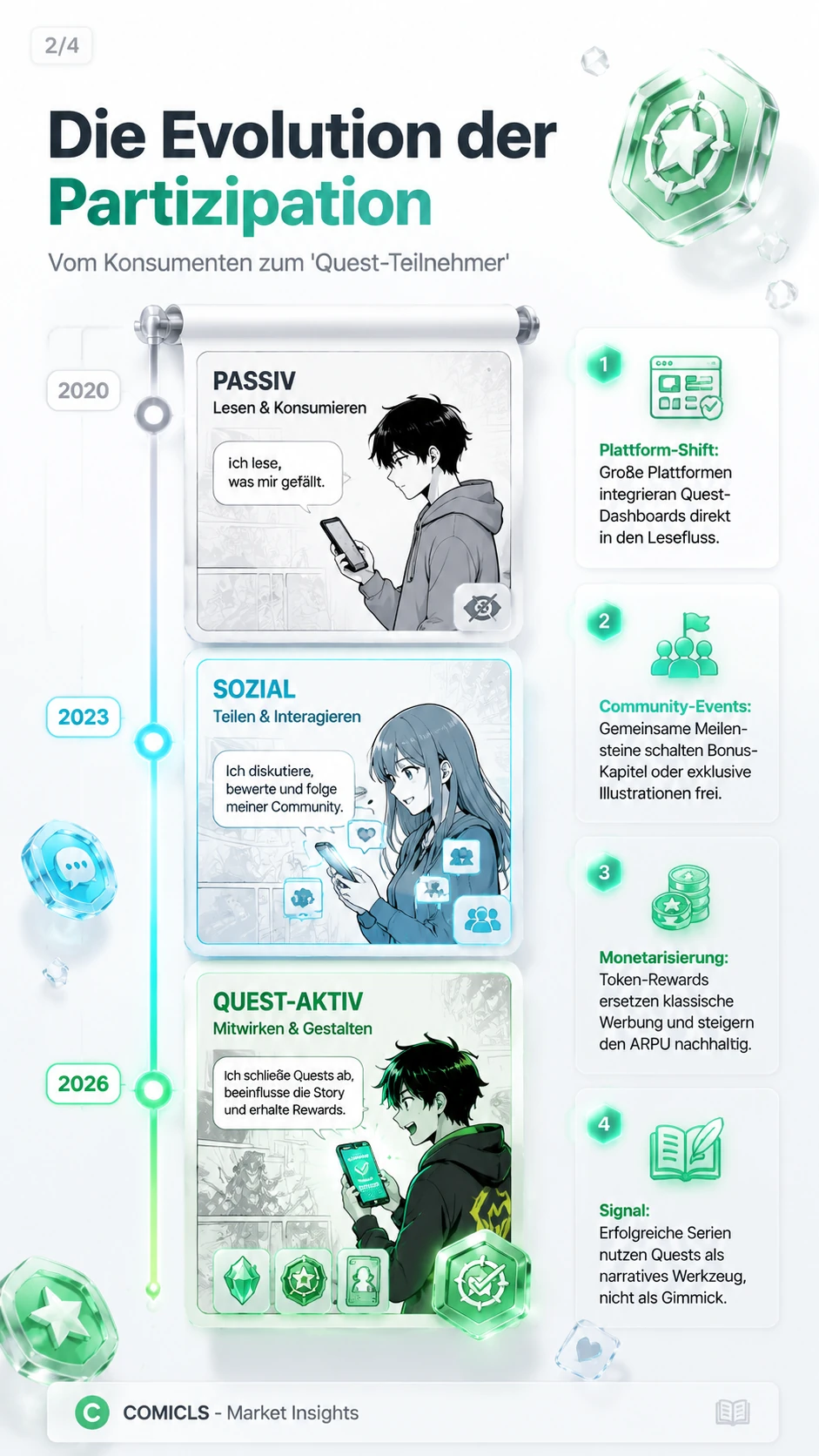Die Evolution der Partizipation