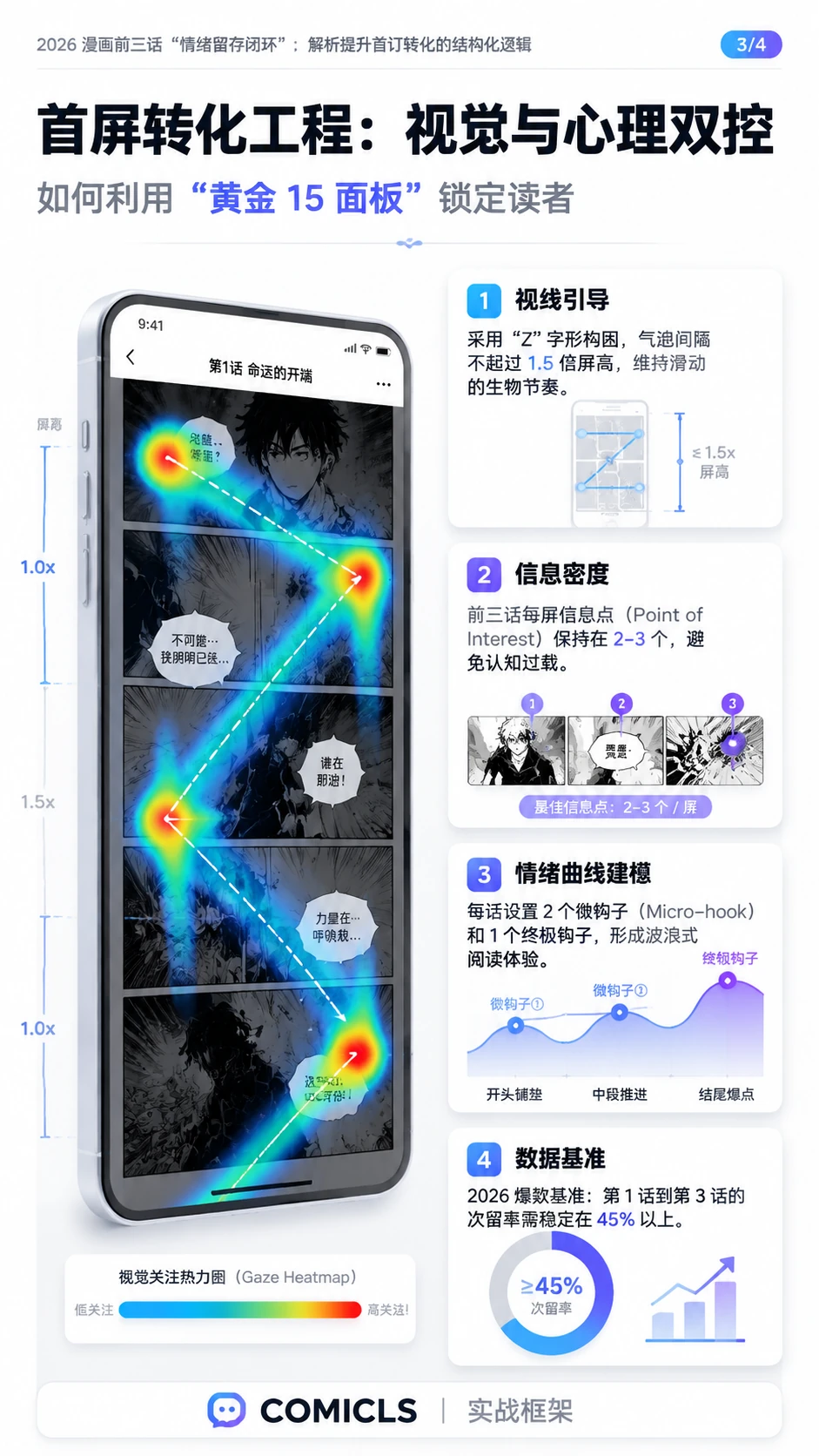 首屏转化工程：视觉与心理双控