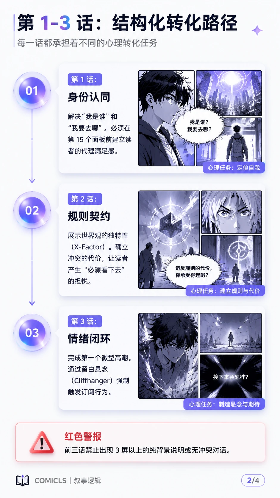 第 1-3 话：结构化转化路径