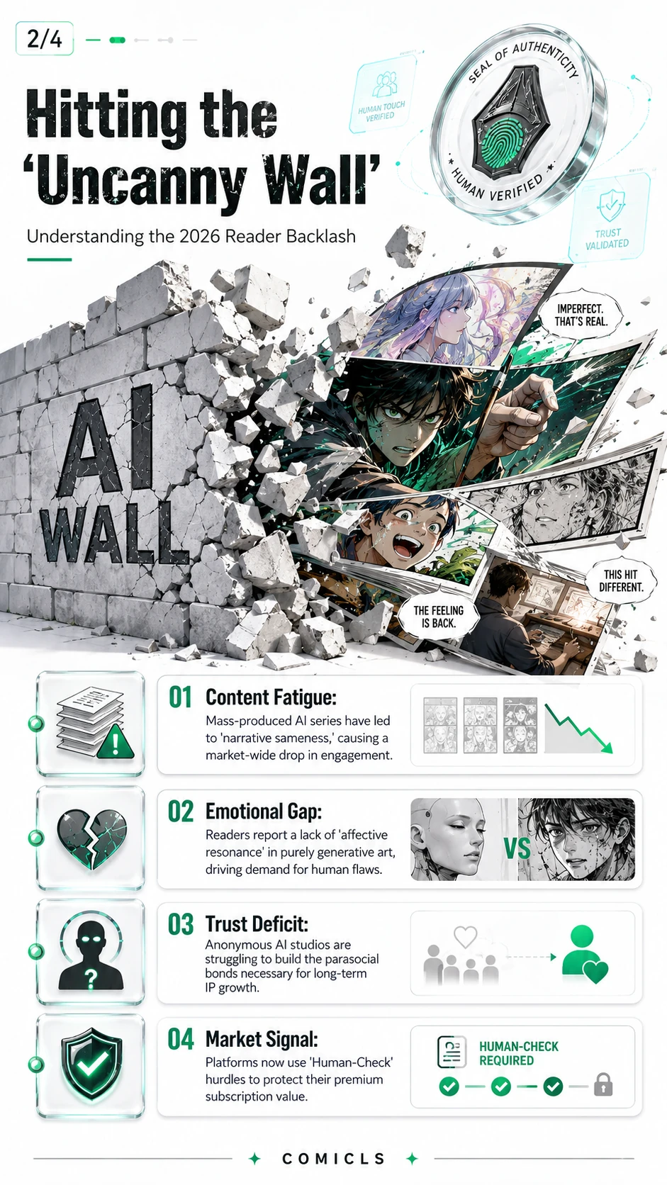 Hitting the ‘Uncanny Wall’