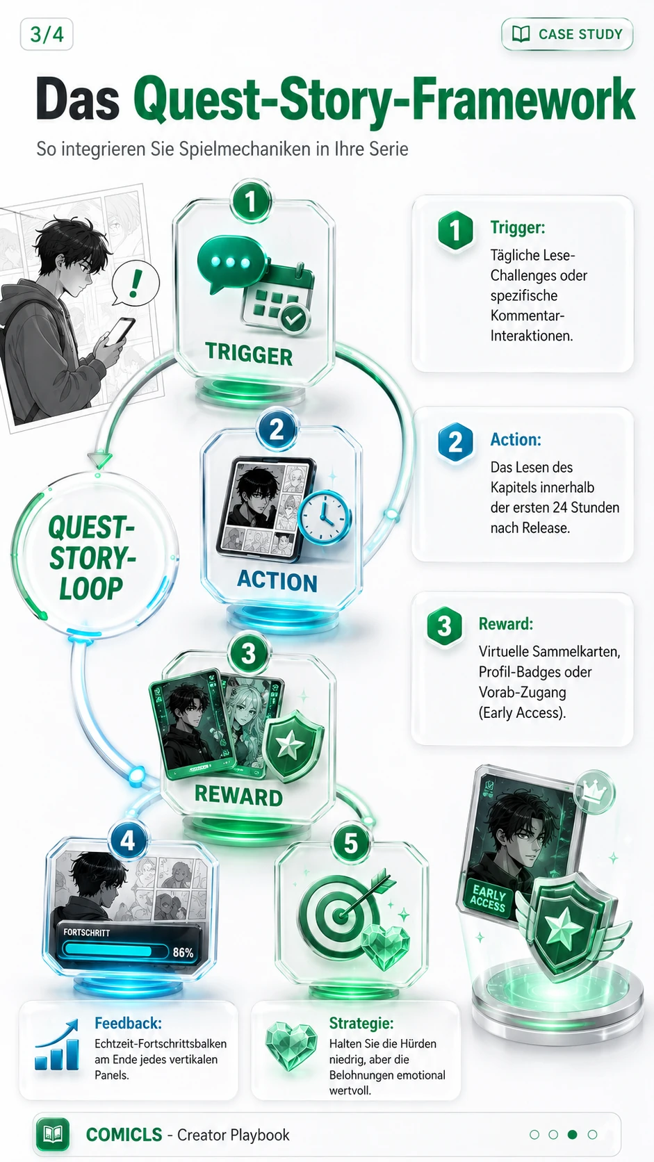 Das Quest-Story-Framework