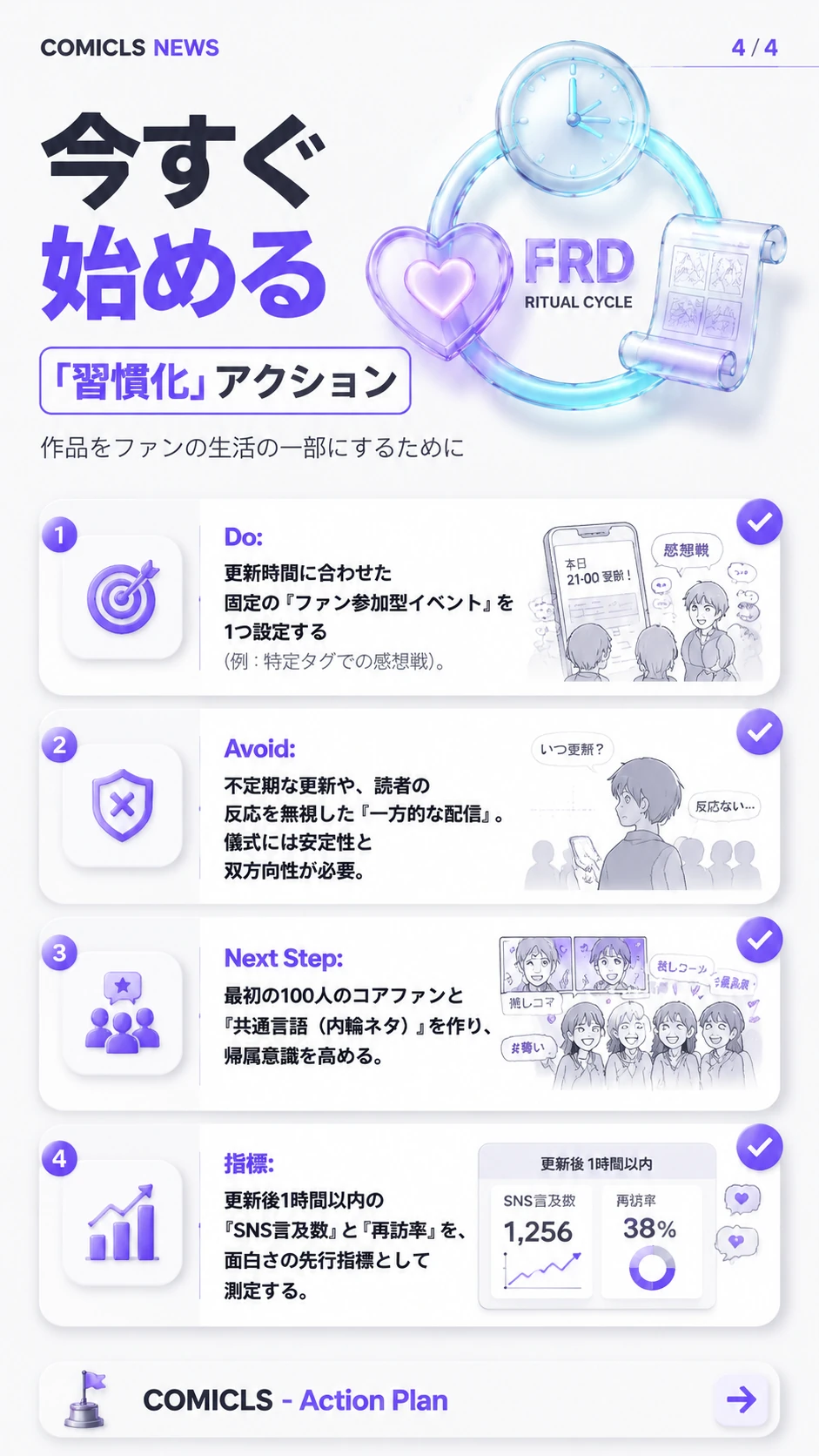 今すぐ始める「習慣化」アクション
