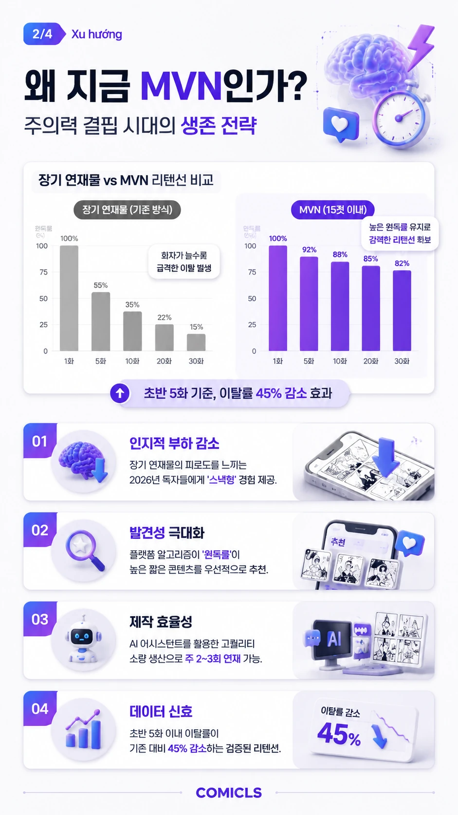 왜 지금 MVN인가?