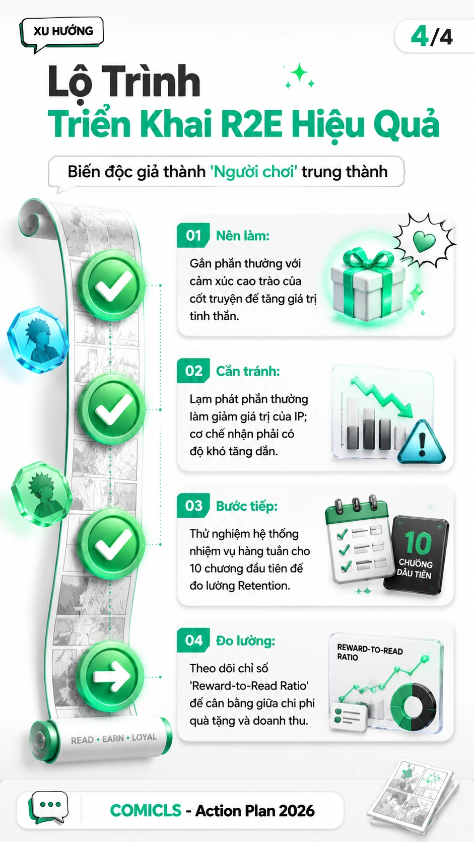 Lộ Trình Triển Khai R2E Hiệu Quả