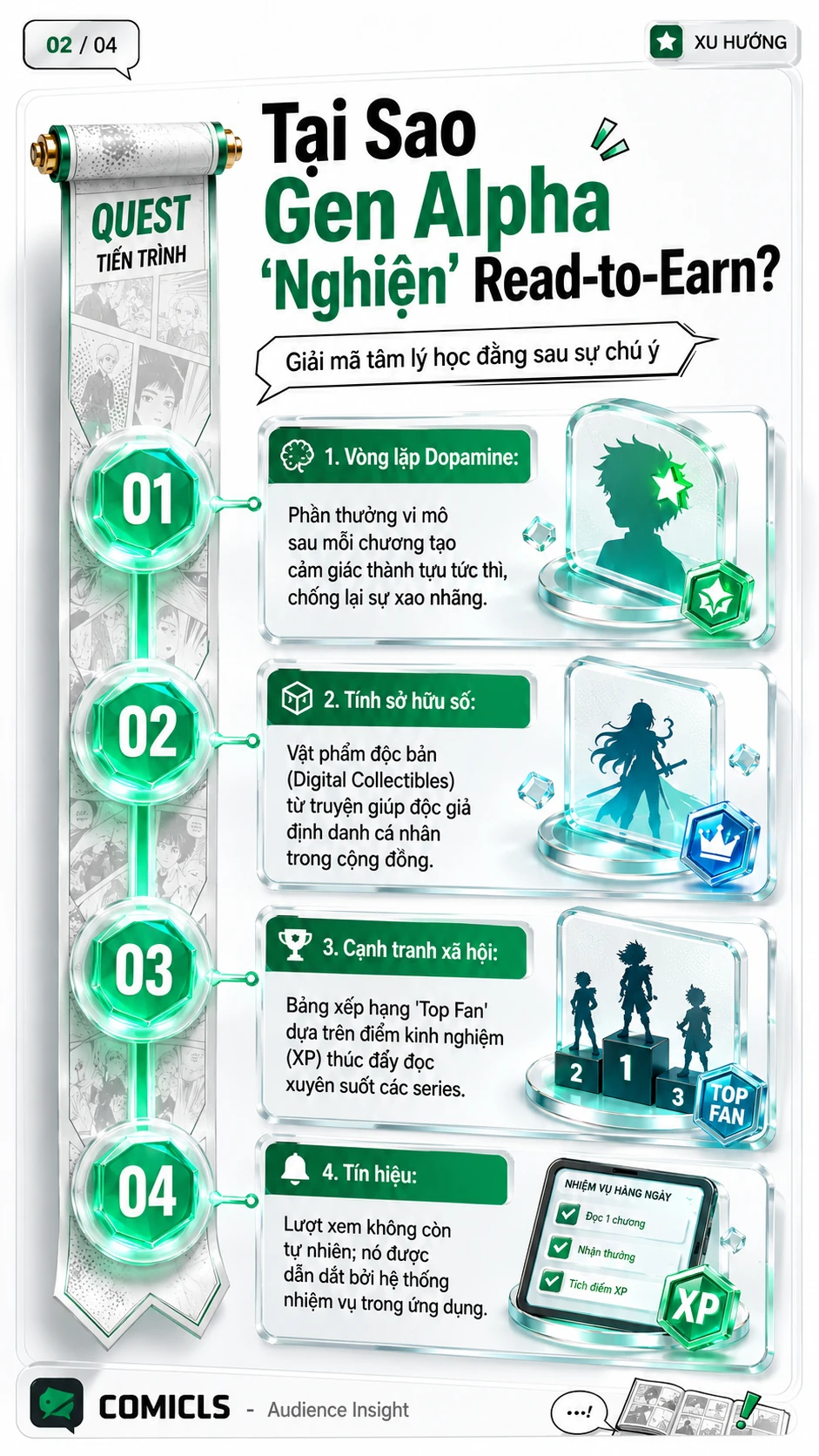 Tại Sao Gen Alpha 'Nghiện' Read-to-Earn?