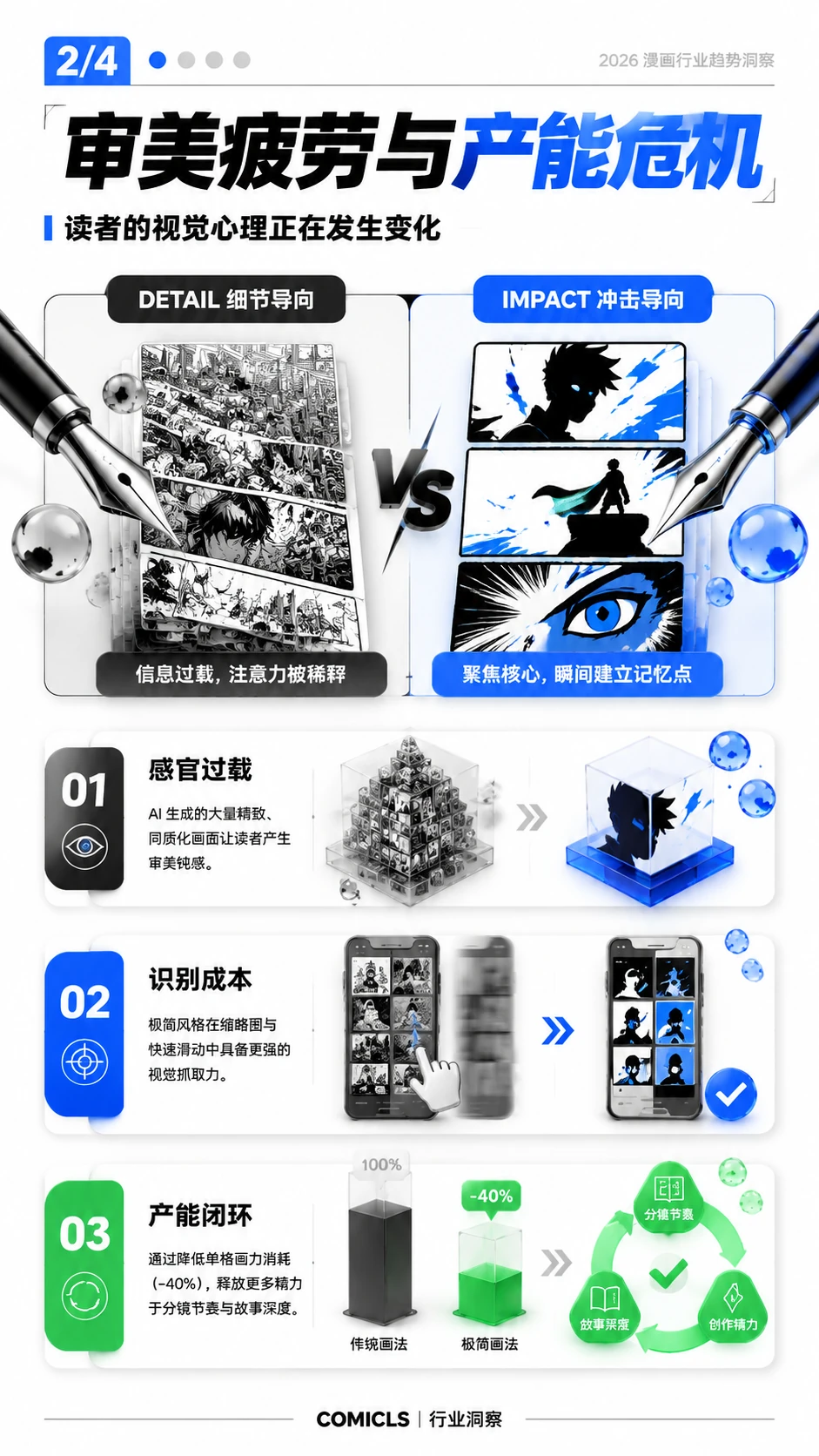 审美疲劳与产能危机