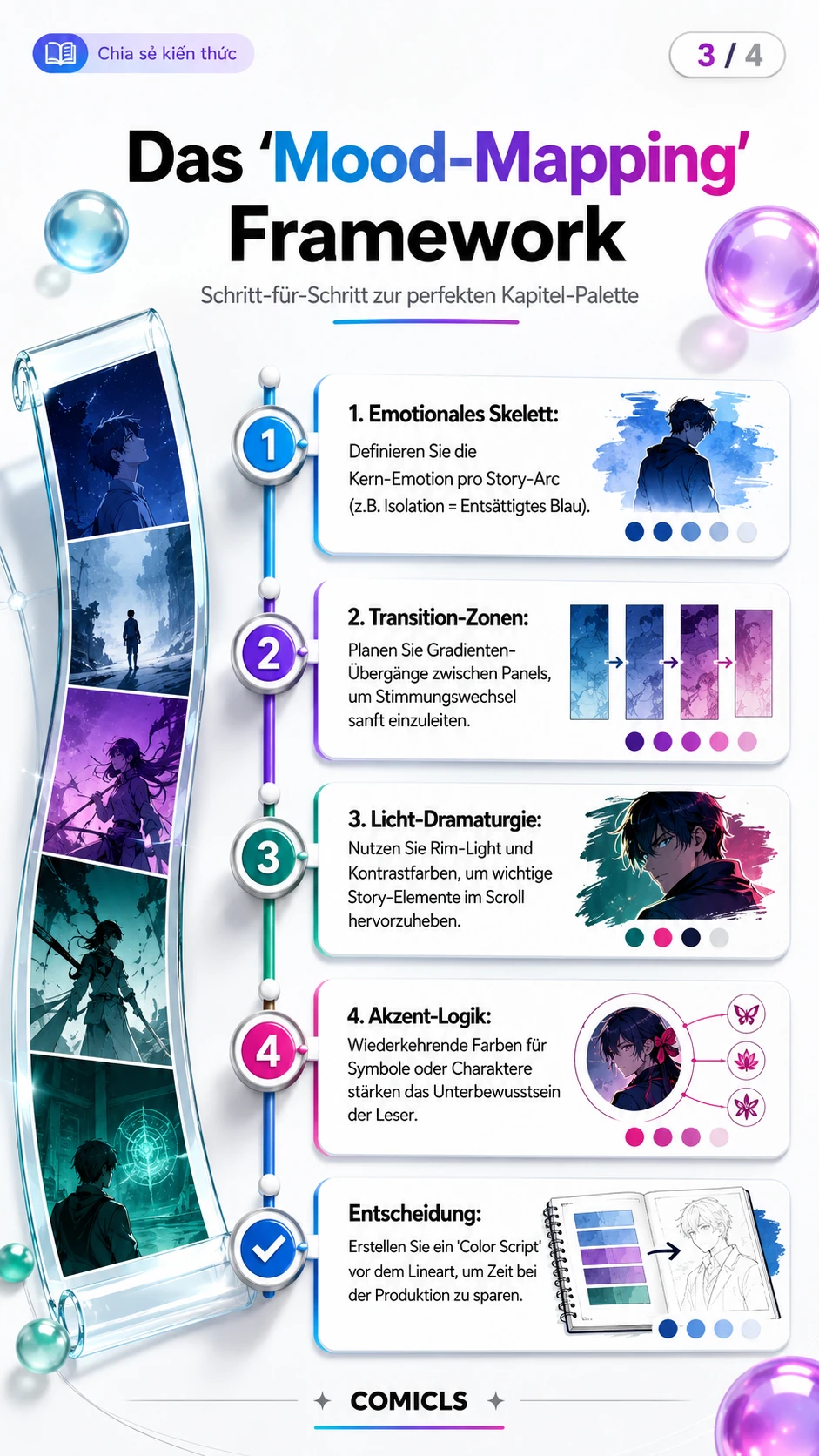 Das 'Mood-Mapping' Framework