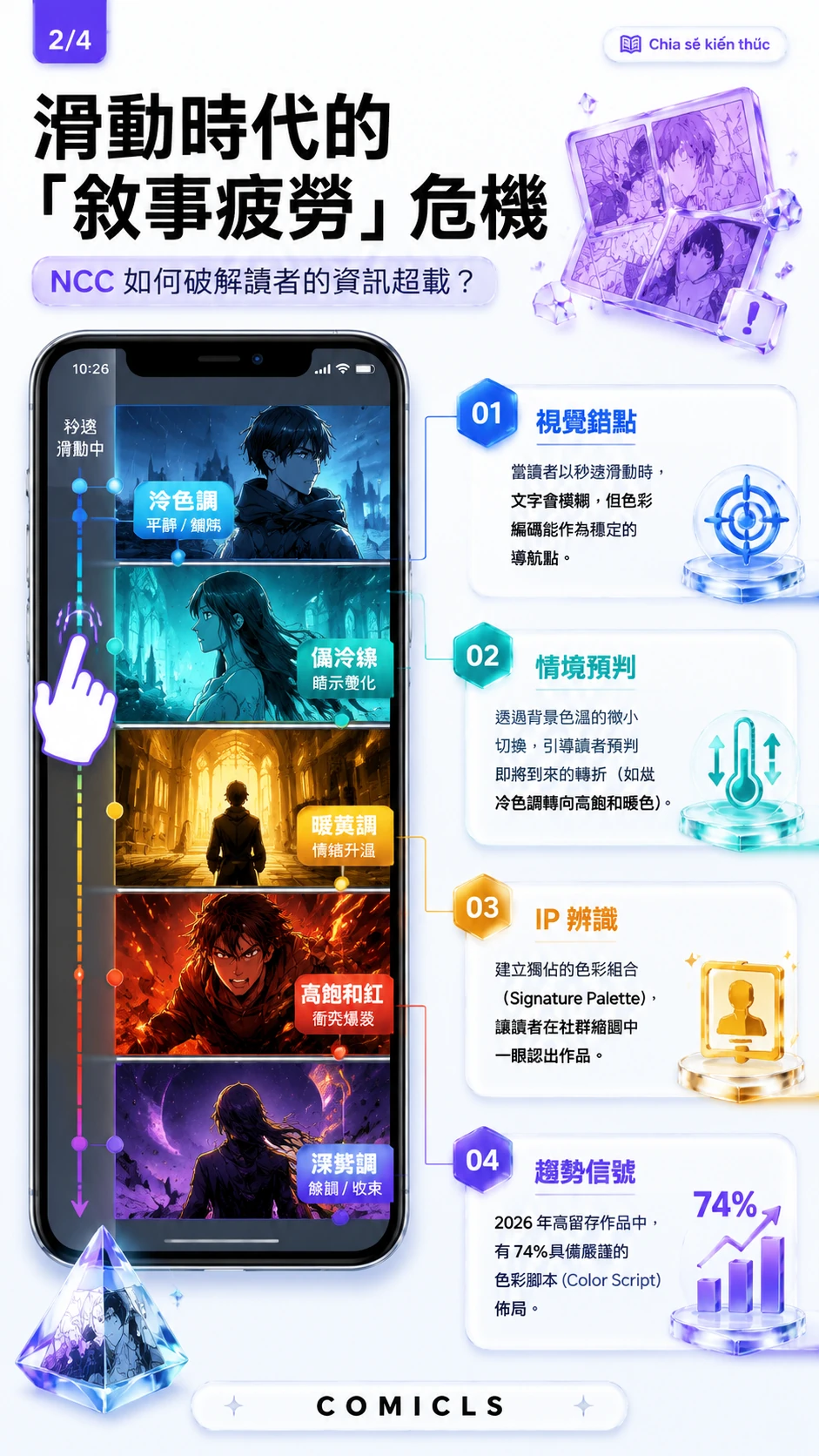 滑動時代的「敘事疲勞」危機