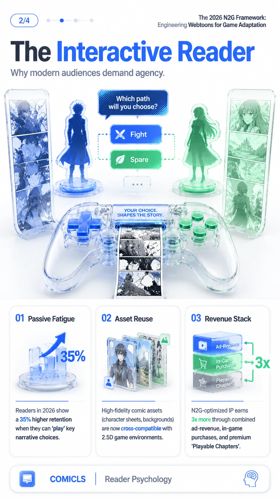 The Interactive Reader