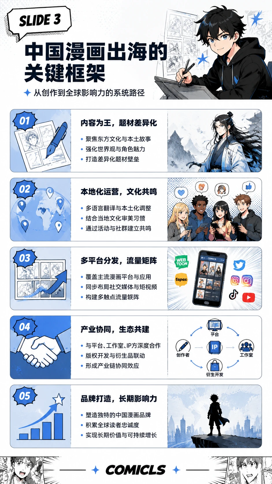 Slide 3