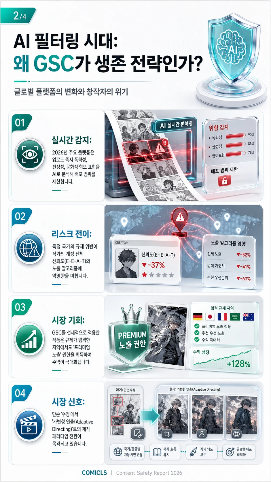 AI 필터링 시대: 왜 GSC가 생존 전략인가?