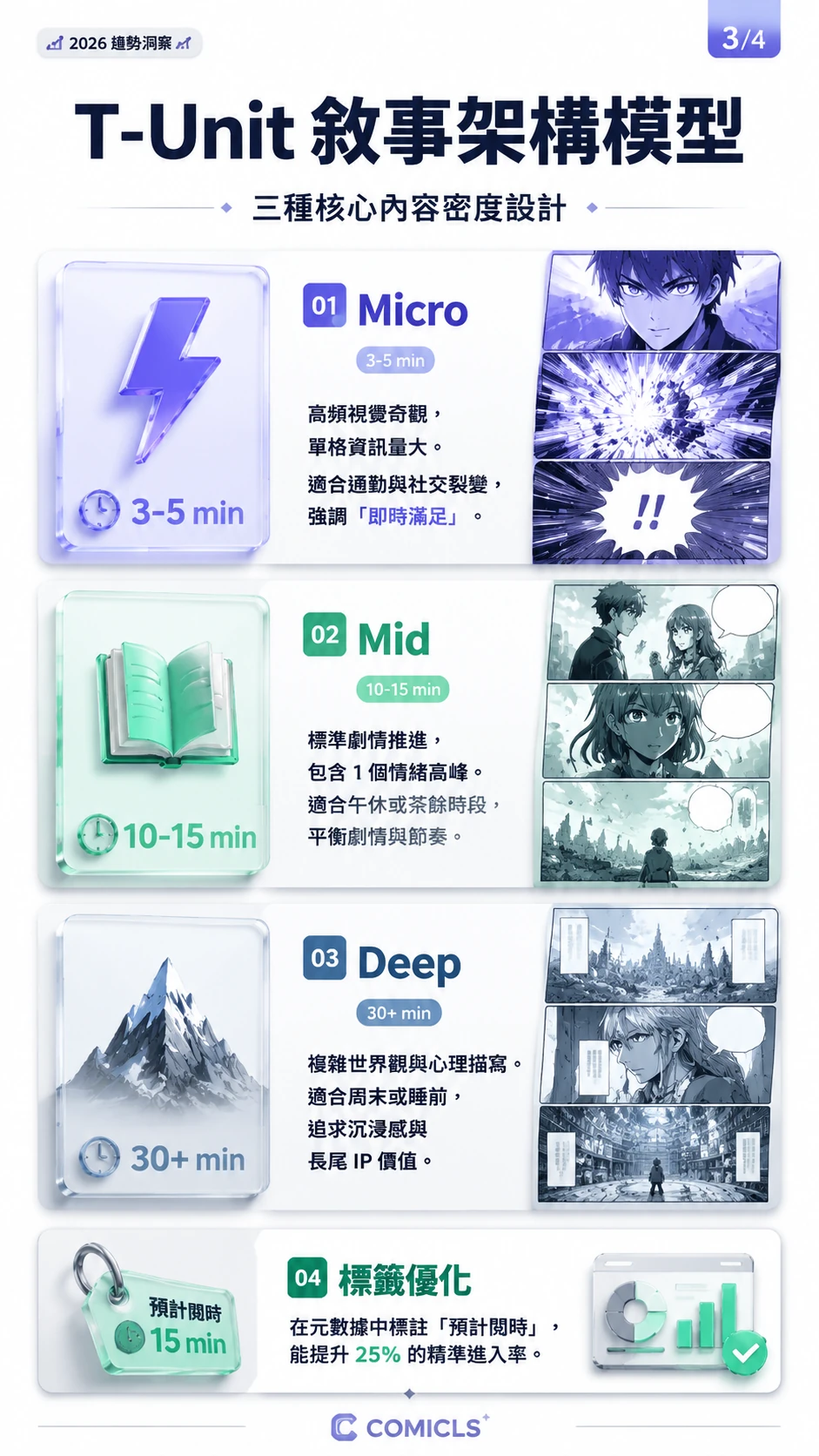 T-Unit 敘事架構模型