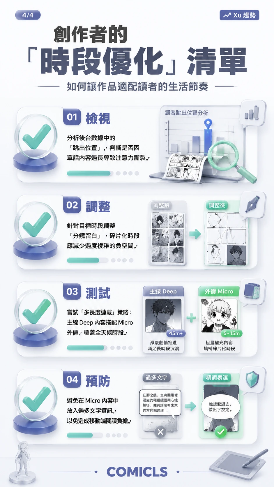 創作者的「時段優化」清單
