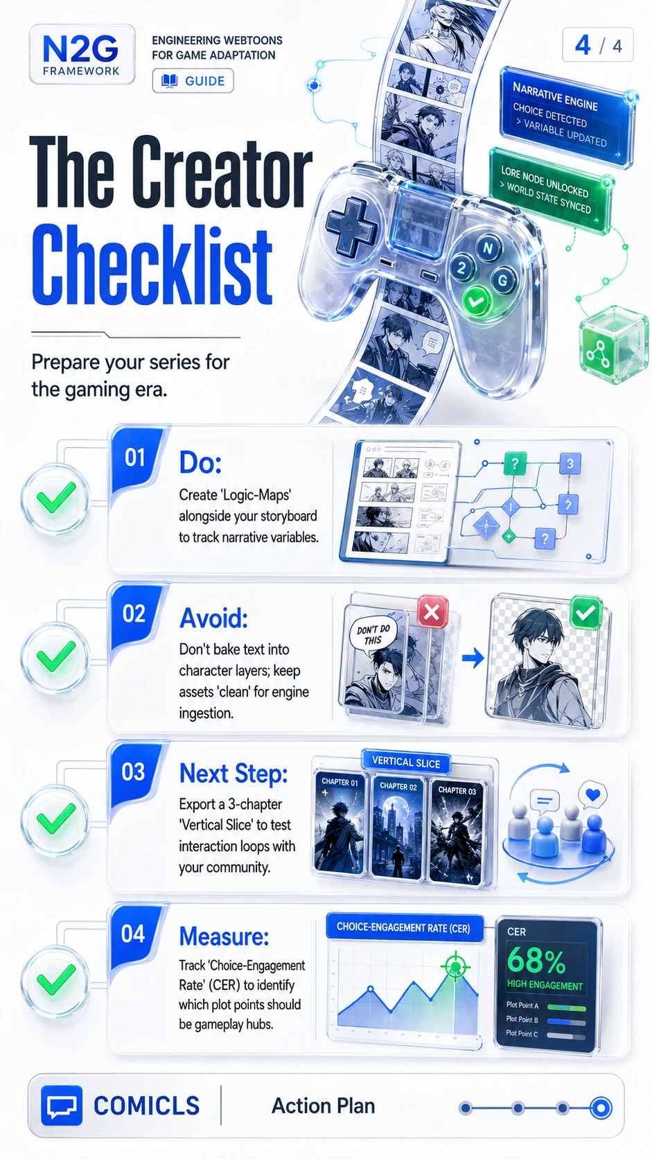 The Creator Checklist