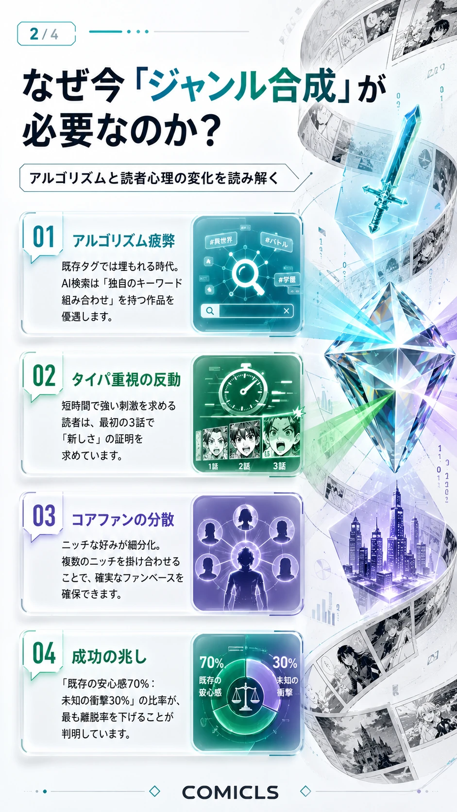 なぜ今「ジャンル合成」が必要なのか？