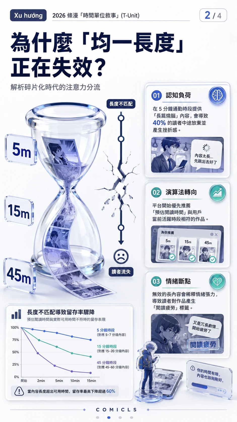 為什麼「均一長度」正在失效？
