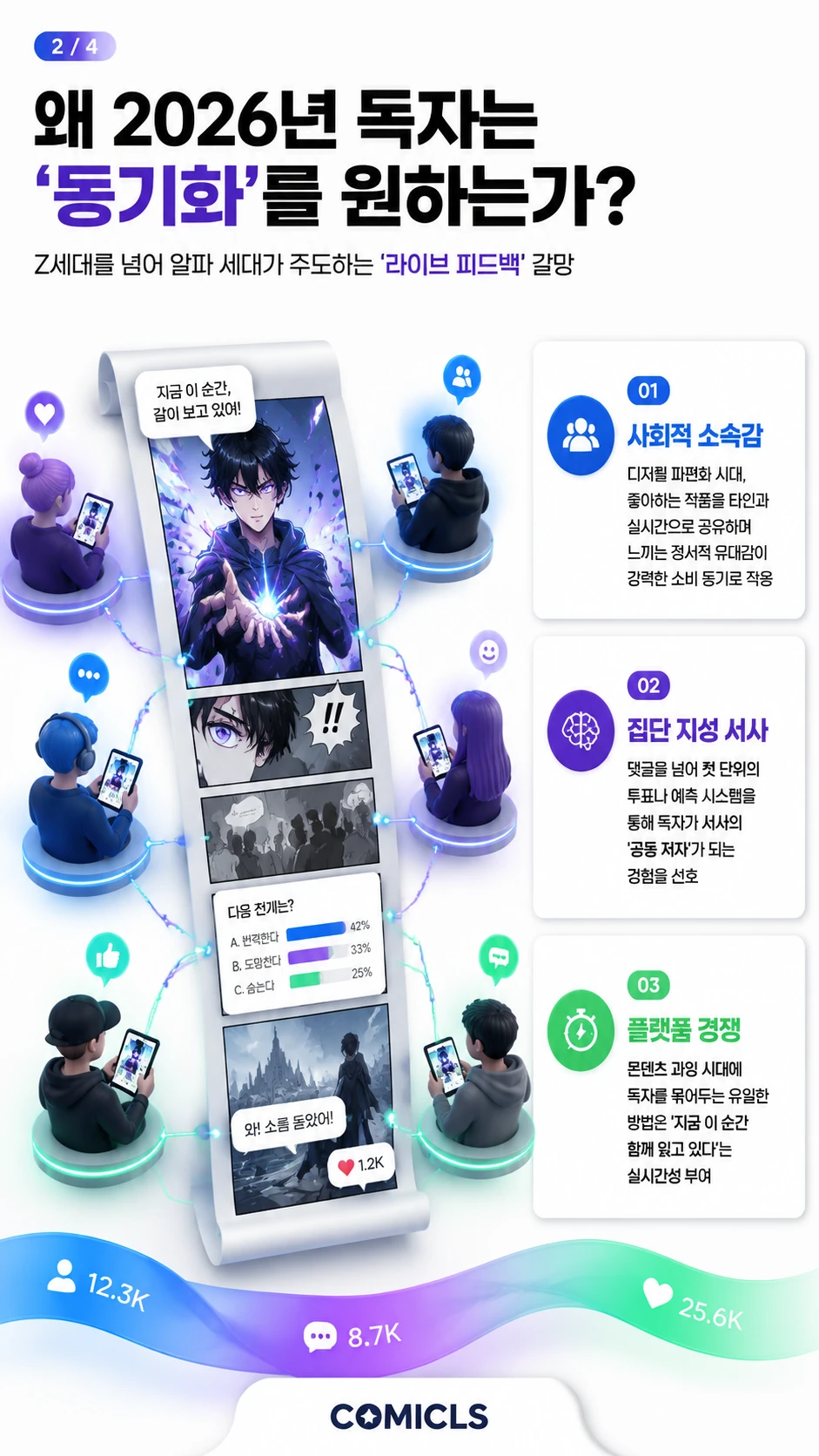 왜 2026년 독자는 ‘동기화’를 원하는가?