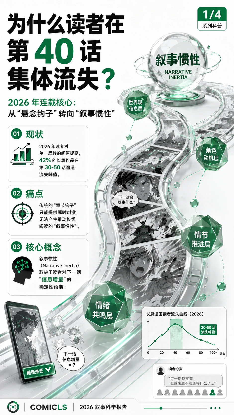 2026 漫画连载的“叙事惯性”法则：利用信息增量梯度破解读者的审美疲劳