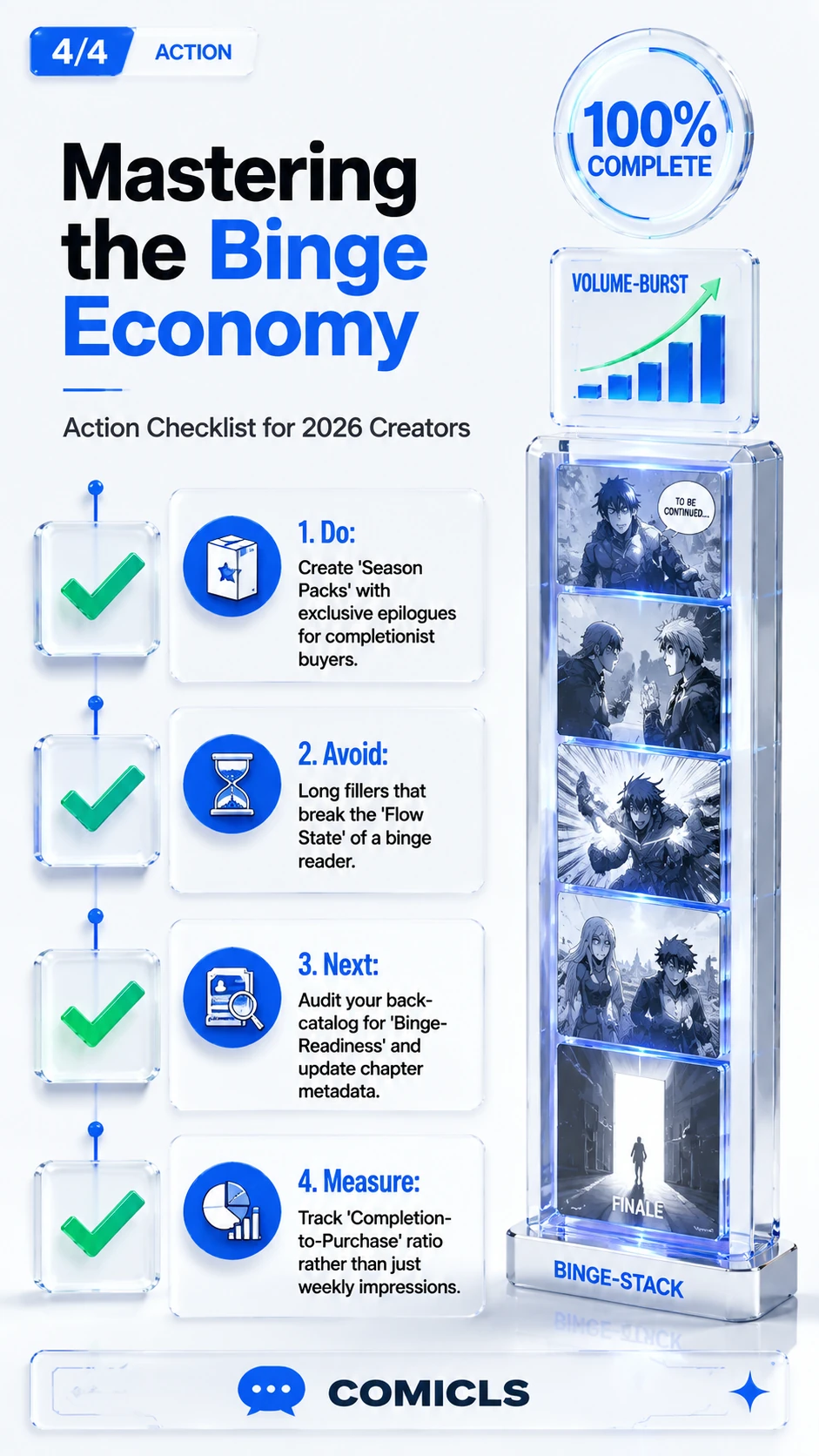 Mastering the Binge Economy