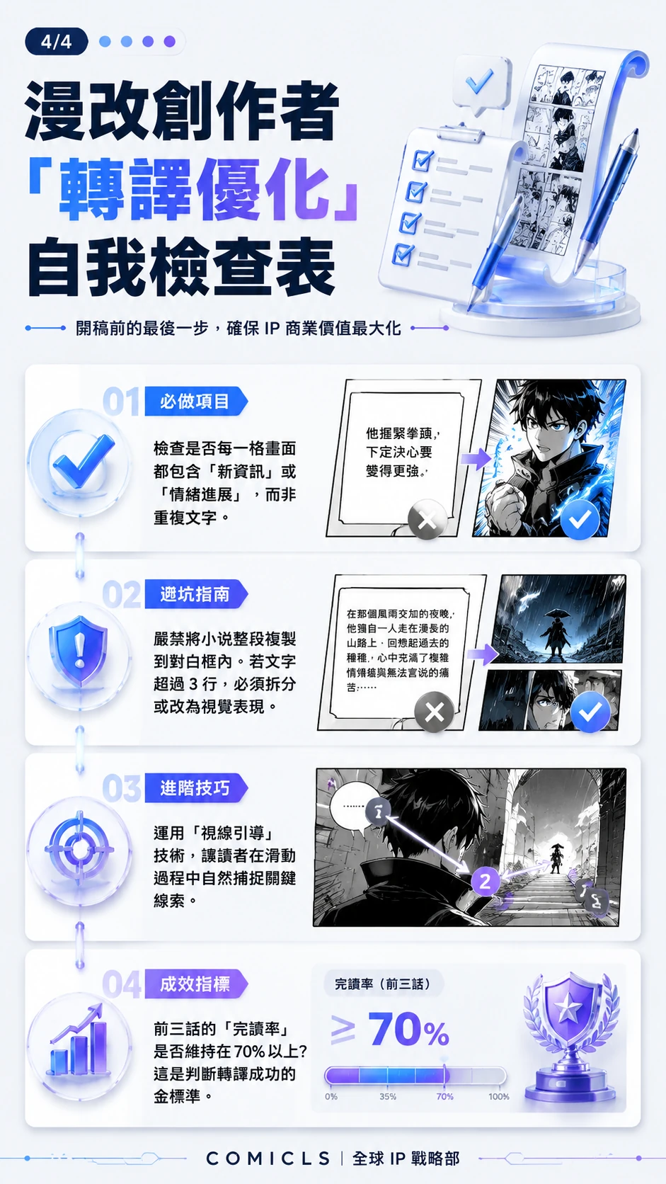 漫改創作者「轉譯優化」自我檢查表