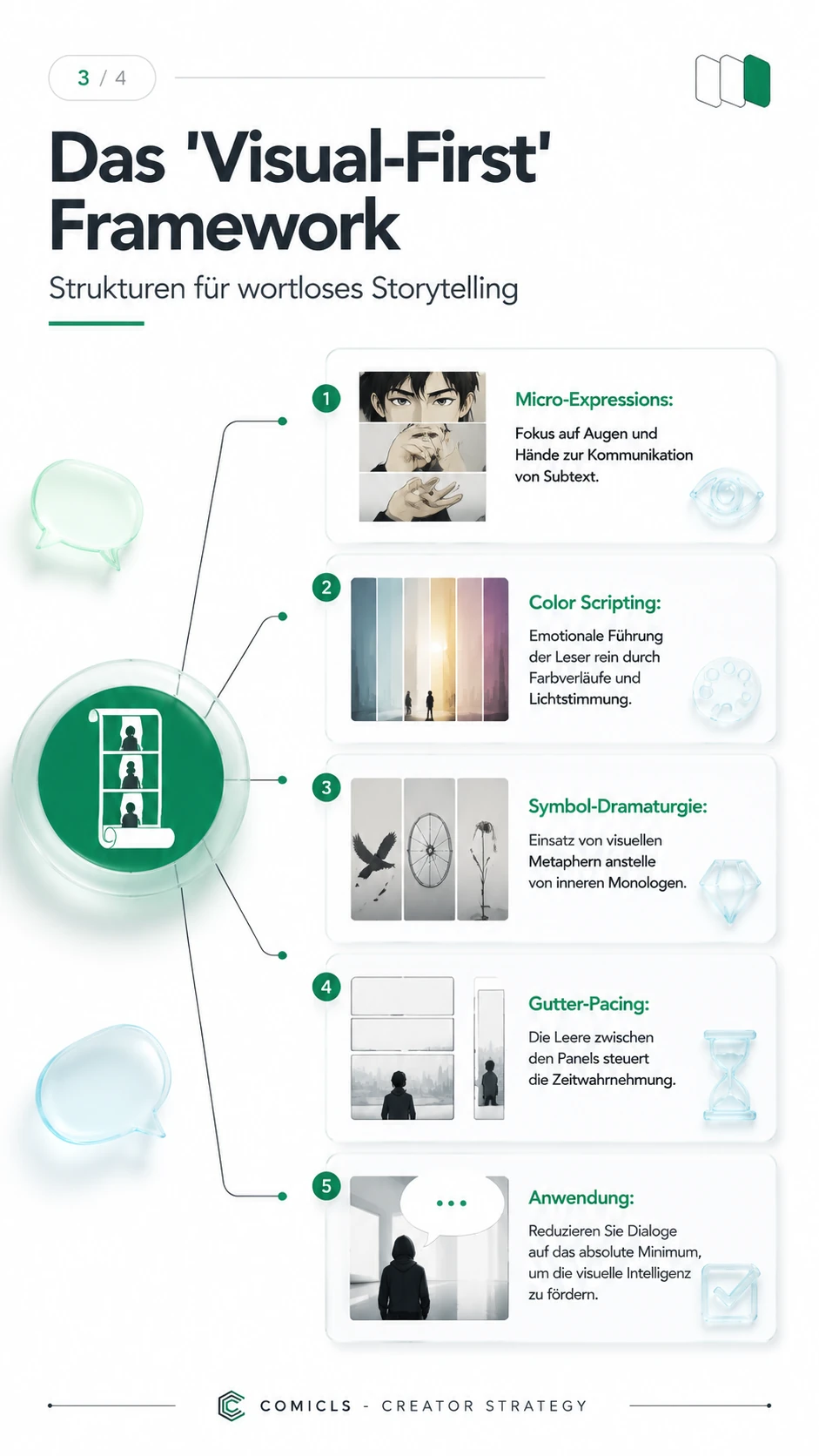 Das 'Visual-First' Framework