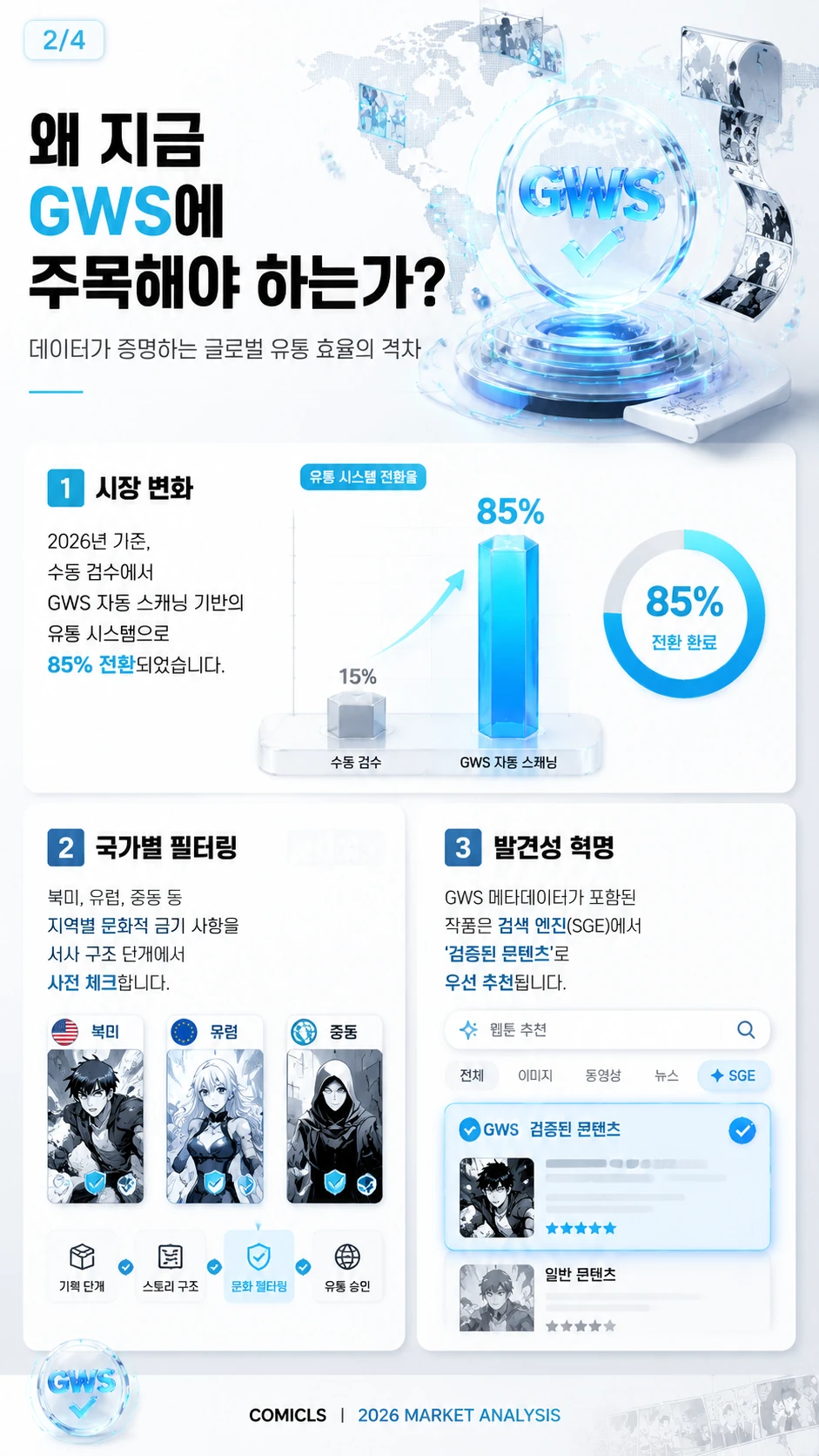 왜 지금 GWS에 주목해야 하는가?