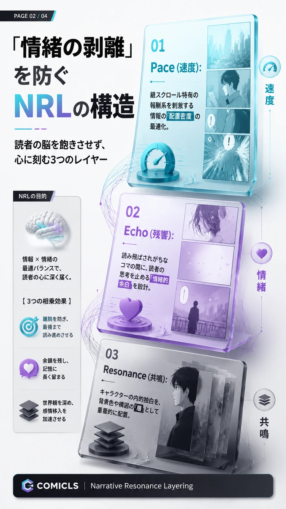 「情緒の剥離」を防ぐNRLの構造