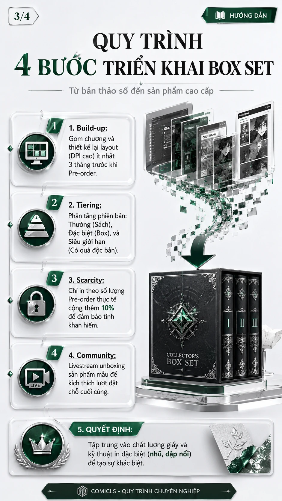 Quy Trình 4 Bước Triển Khai Box Set