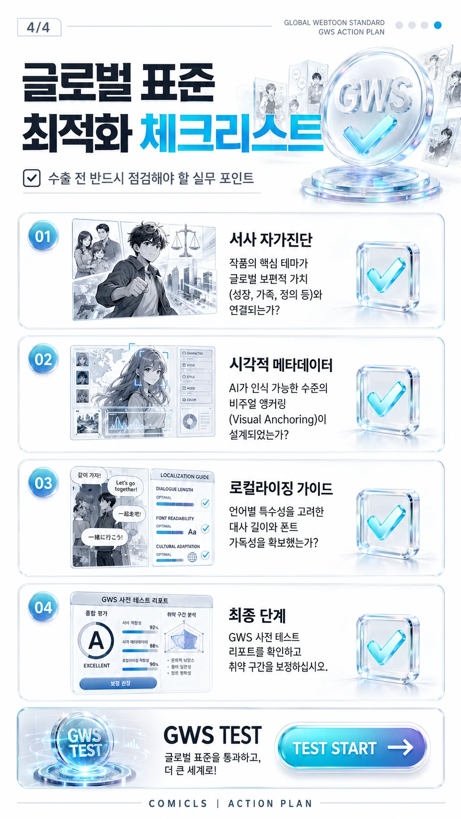 글로벌 표준 최적화 체크리스트