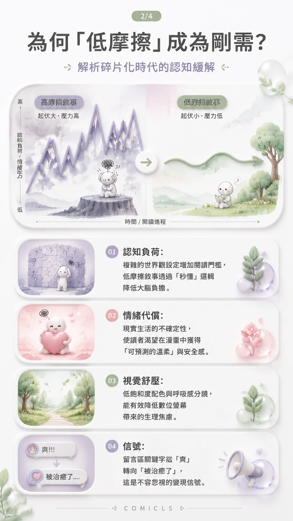 為何「低摩擦」成為剛需？