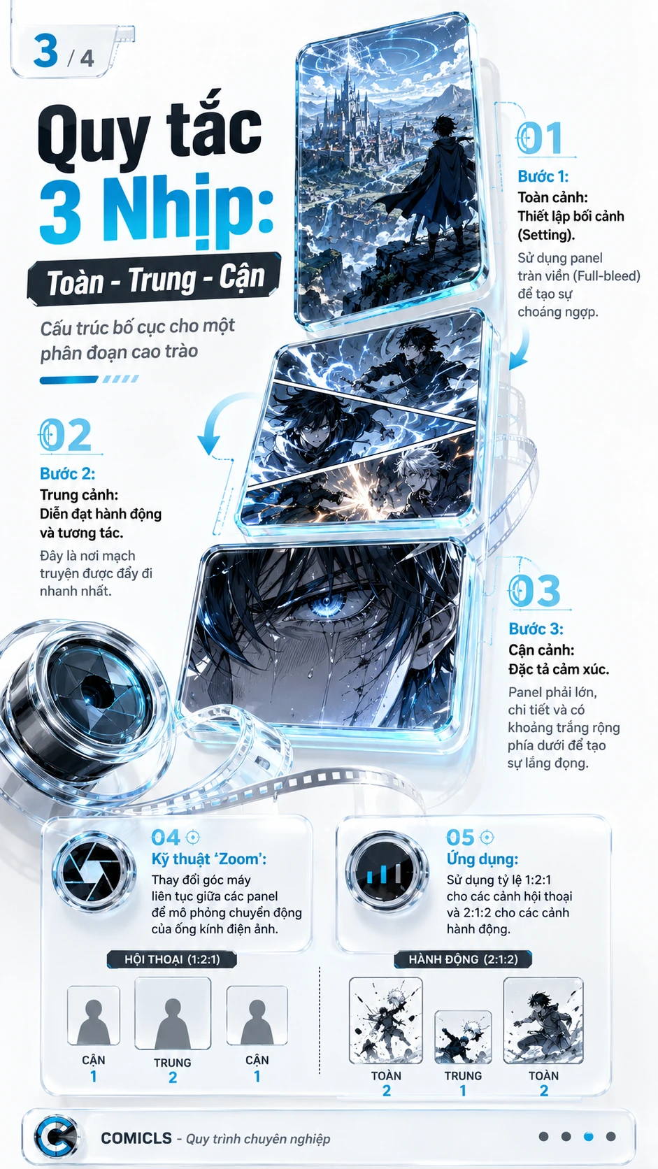 Quy tắc 3 Nhịp: Toàn - Trung - Cận
