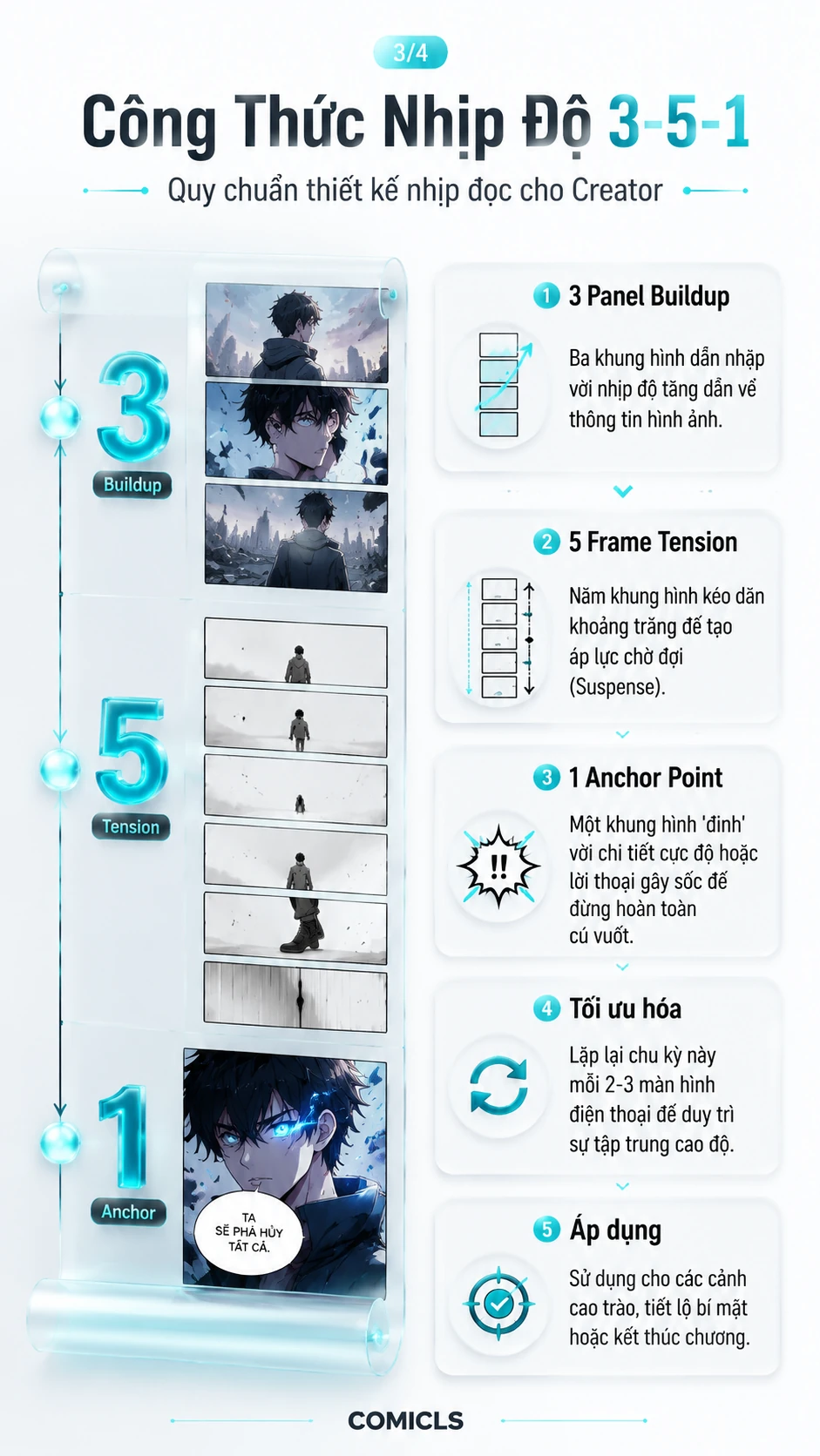 Công Thức Nhịp Độ 3-5-1