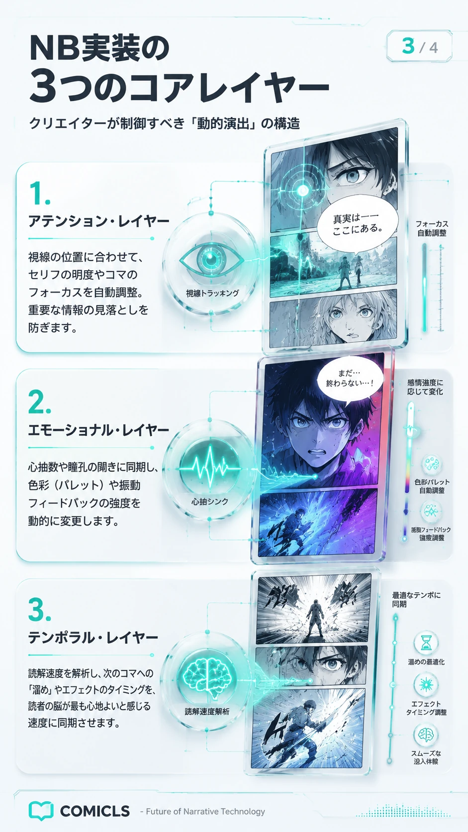 NB実装の3つのコアレイヤー