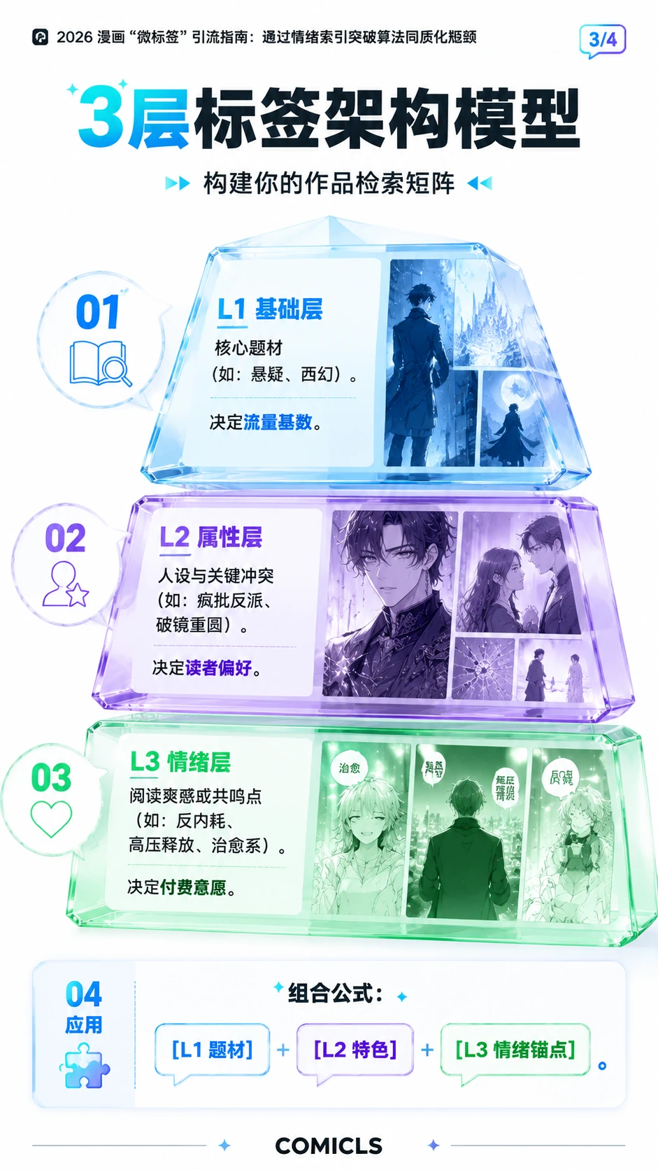 3层标签架构模型