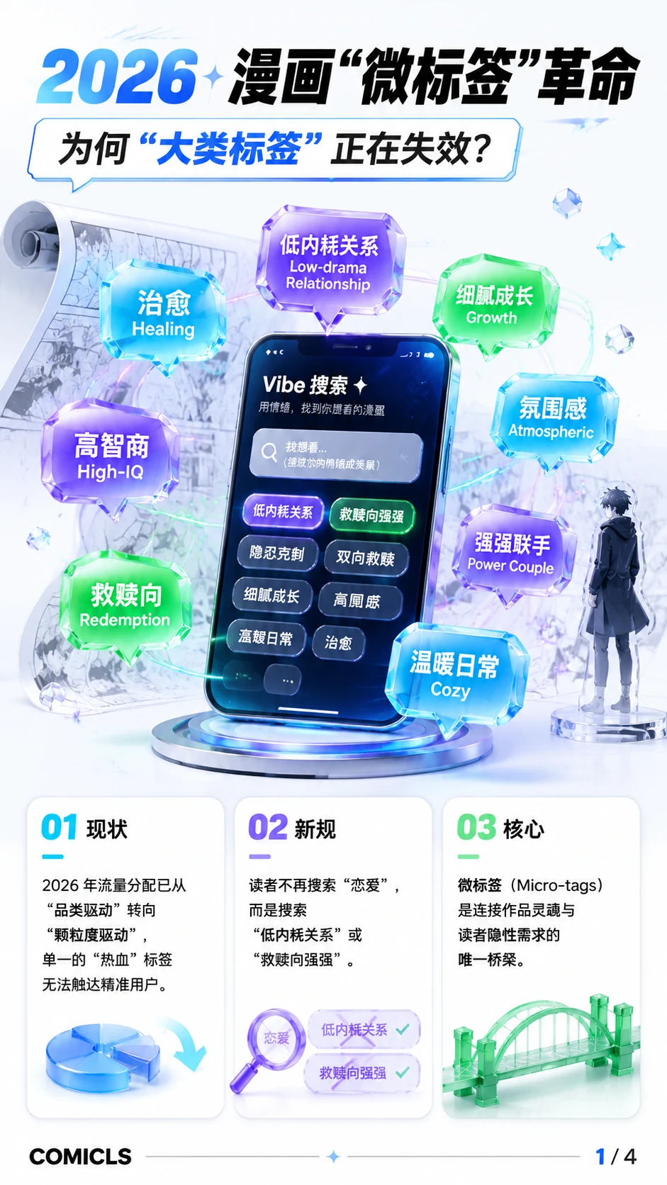 2026 漫画“微标签”引流指南：通过情绪索引突破算法同质化瓶颈
