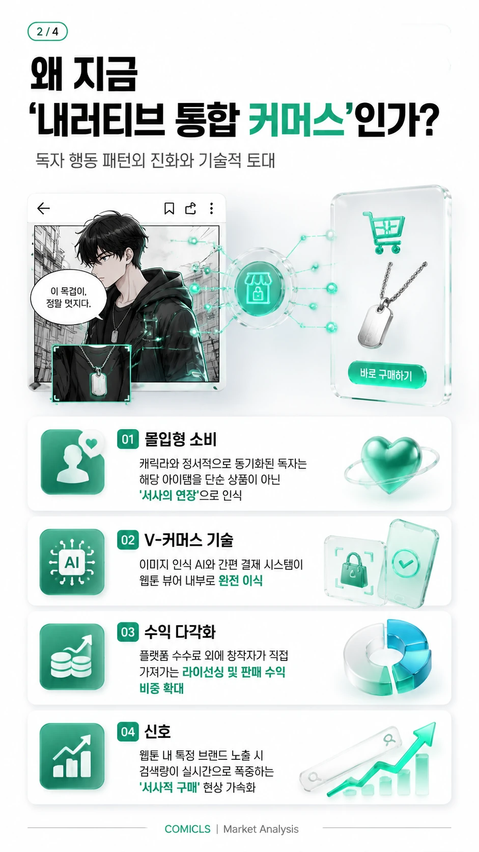 왜 지금 ‘내러티브 통합 커머스’인가?