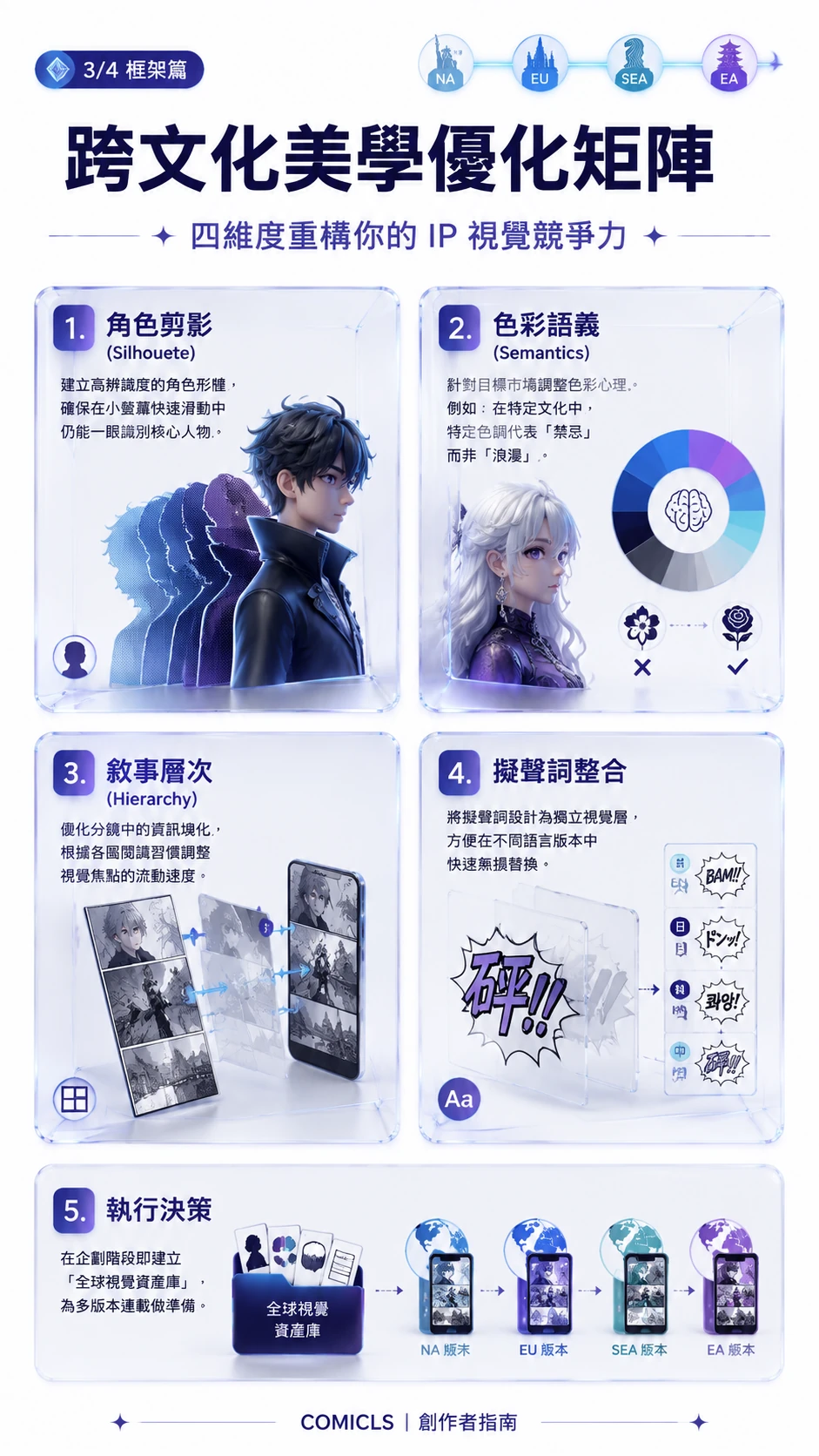跨文化美學優化矩陣