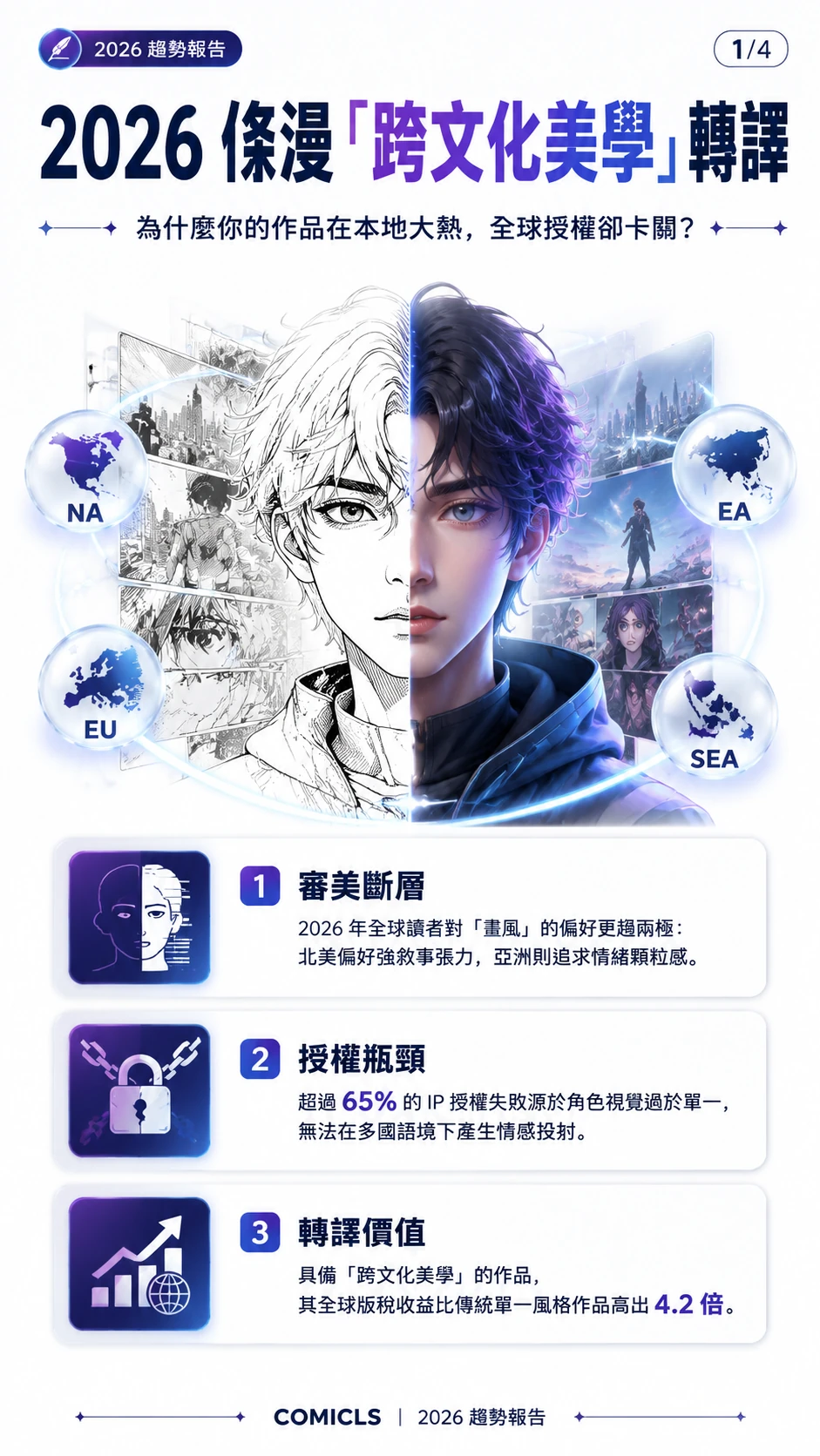 2026 條漫「跨文化美學」轉譯實務：如何透過視覺優化提升 IP 的全球授權勝率？