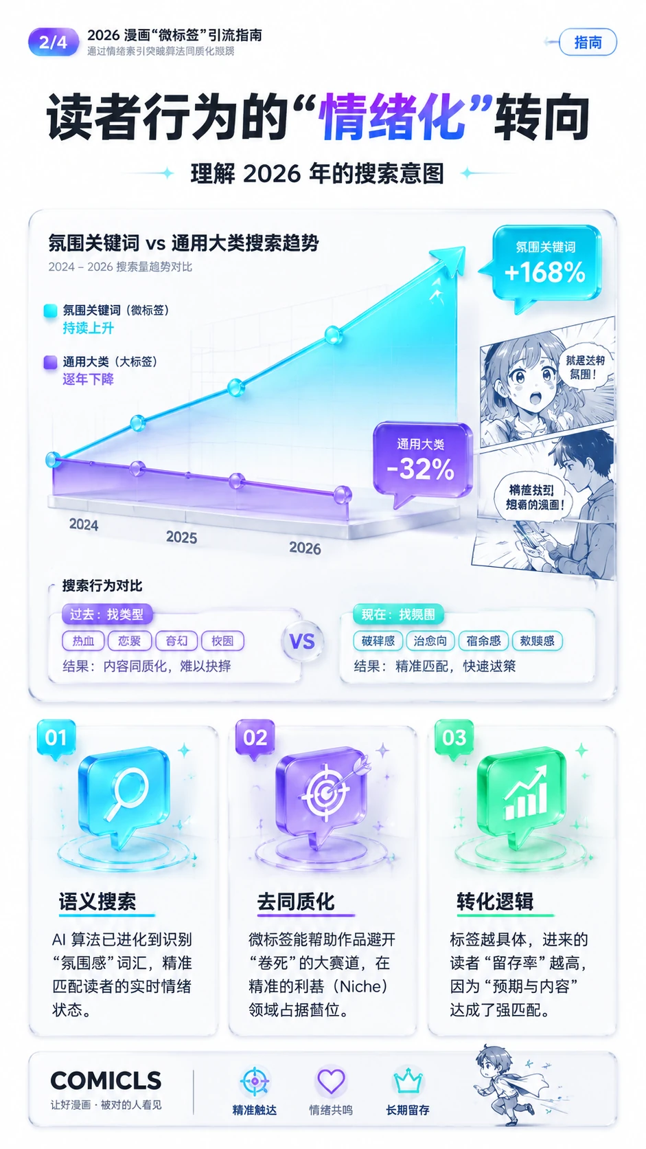 读者行为的“情绪化”转向