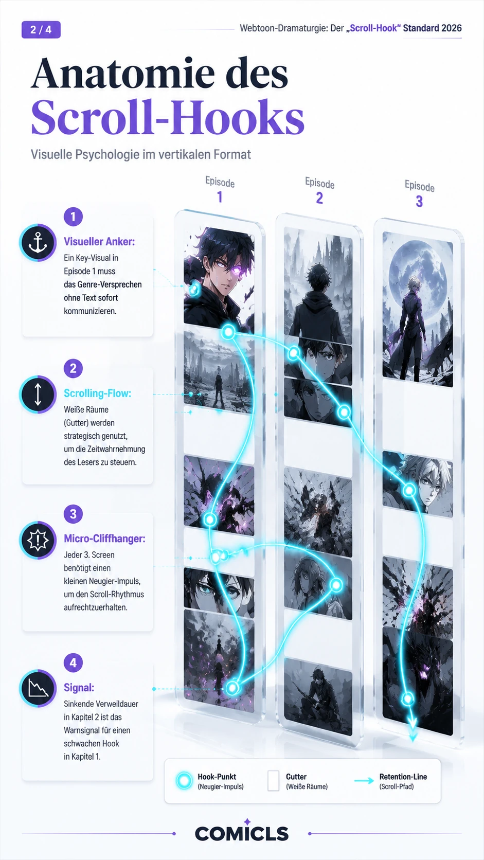 Anatomie des Scroll-Hooks