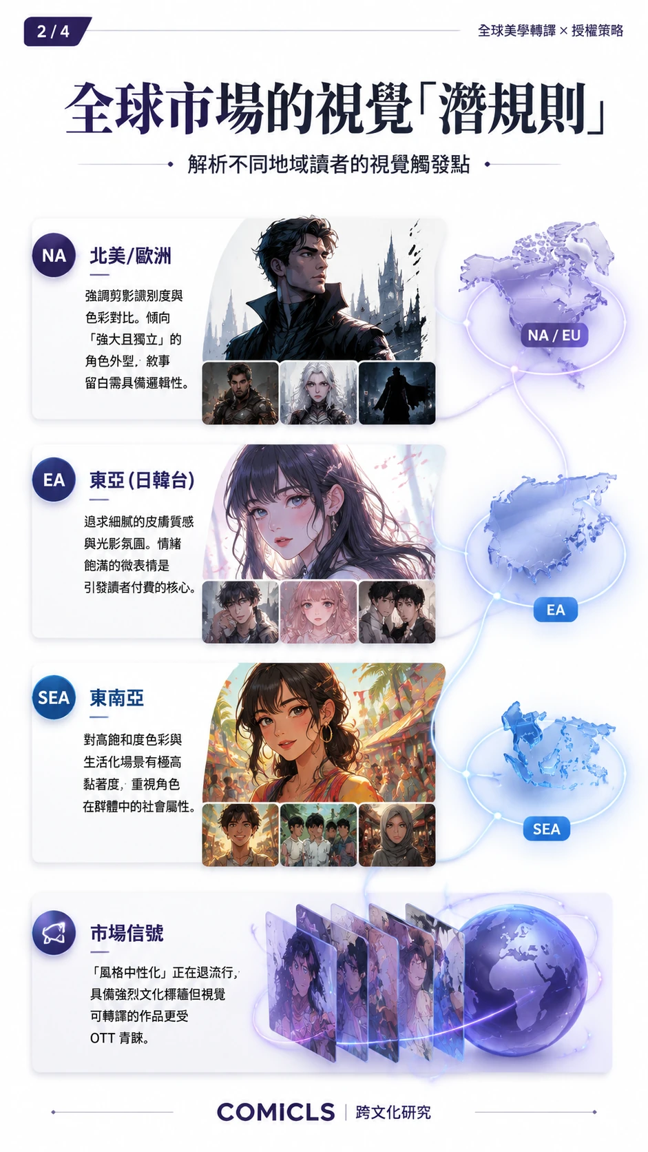 全球市場的視覺「潛規則」