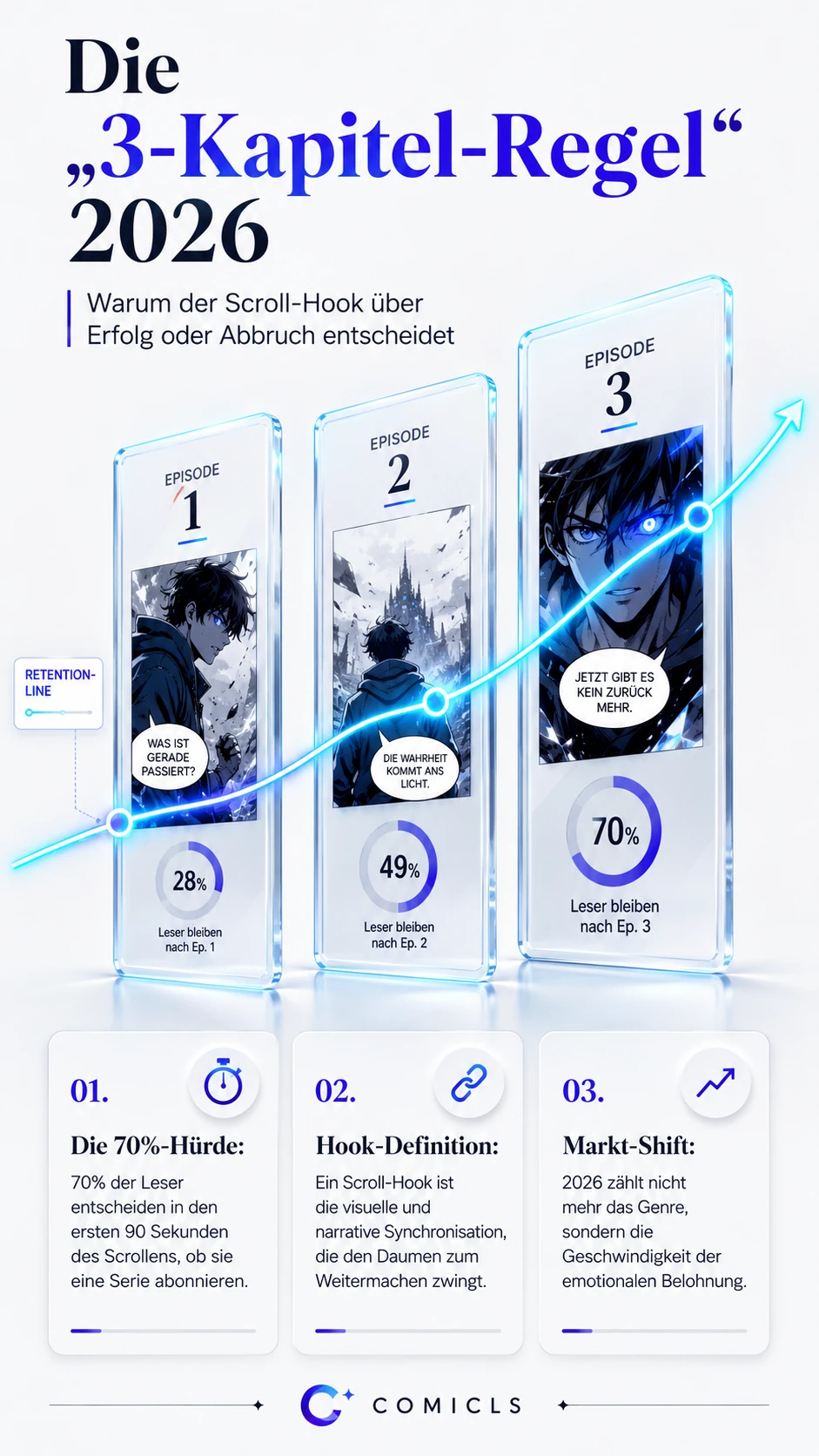 Webtoon-Dramaturgie: Der „Scroll-Hook“ Standard 2026